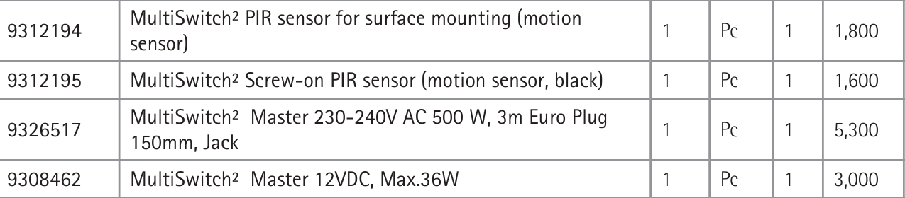 Hettich PIR Motion Sensor – Surface Mount